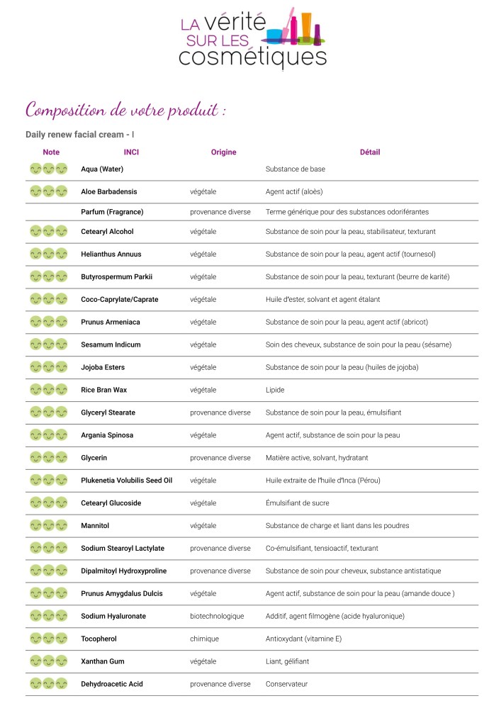 Recherche INCI | La Vérité sur les Cosmétiques