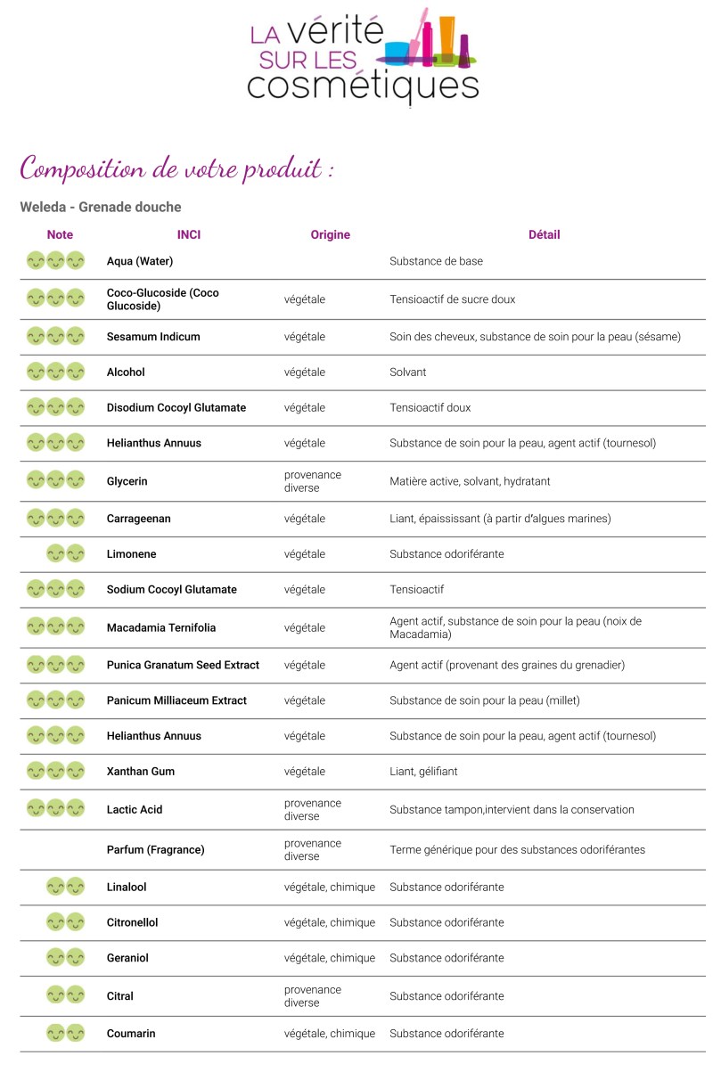 Recherche INCI | La Vérité sur les Cosmétiques