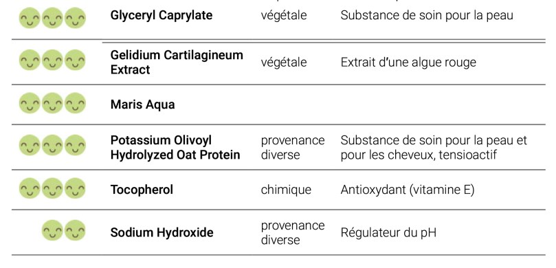Recherche INCI | La Vérité sur les Cosmétiques
