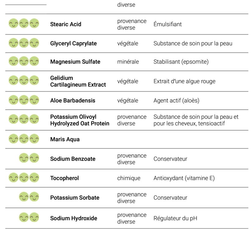 Recherche INCI | La Vérité sur les Cosmétiques