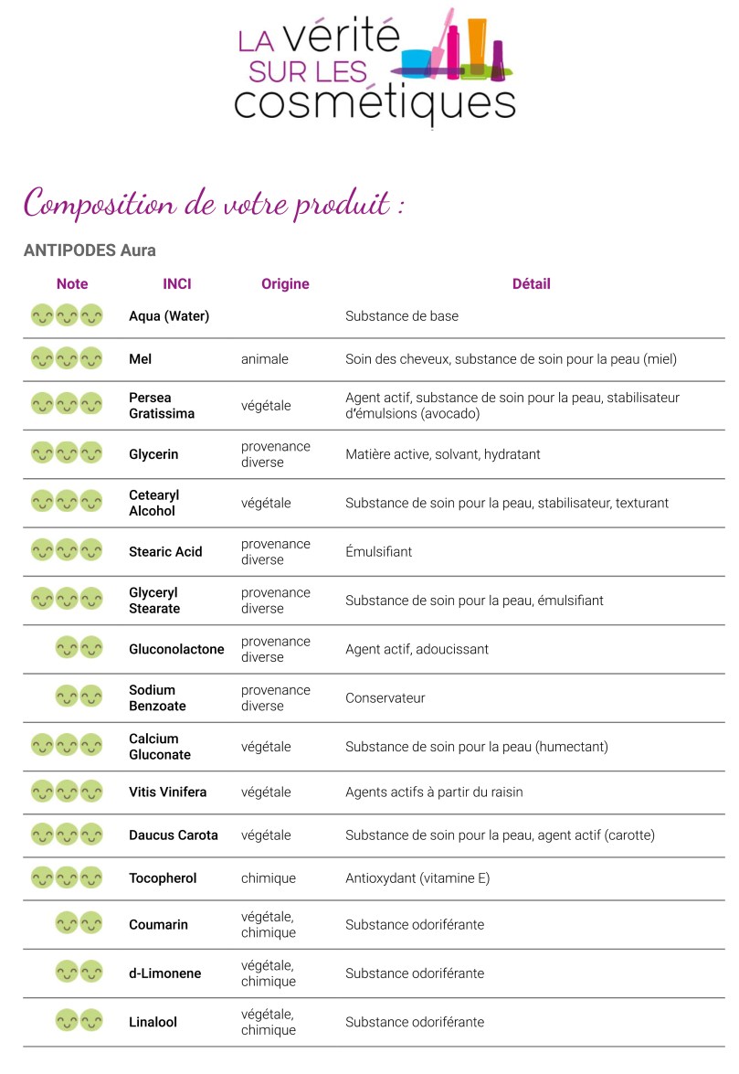 Recherche INCI | La Vérité sur les Cosmétiques