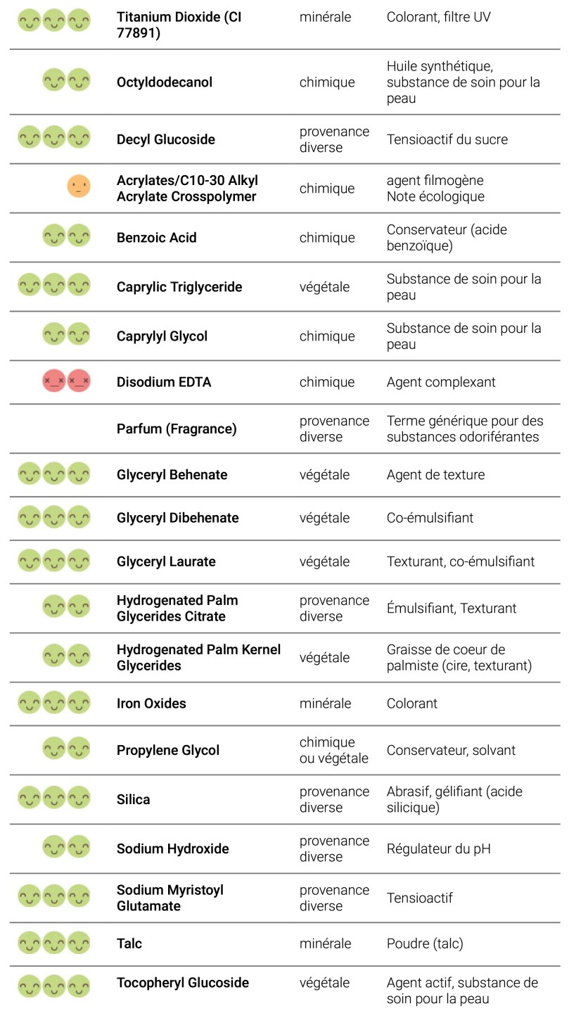 Recherche INCI | La Vérité sur les Cosmétiques