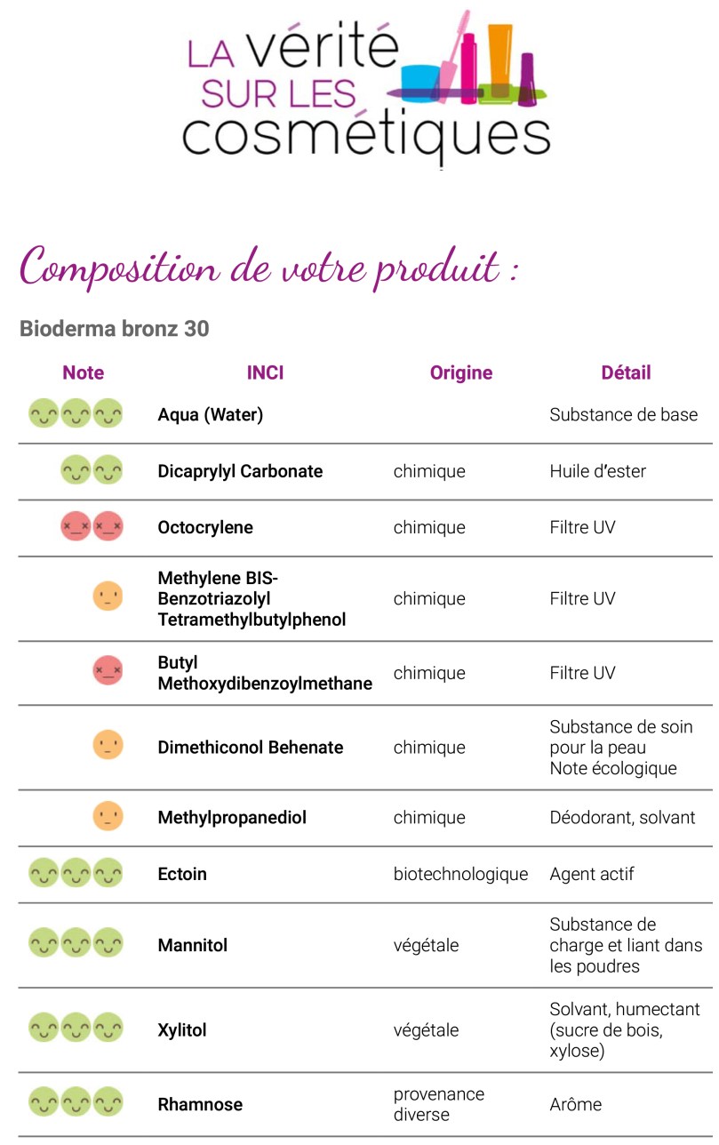 Recherche INCI | La Vérité sur les Cosmétiques