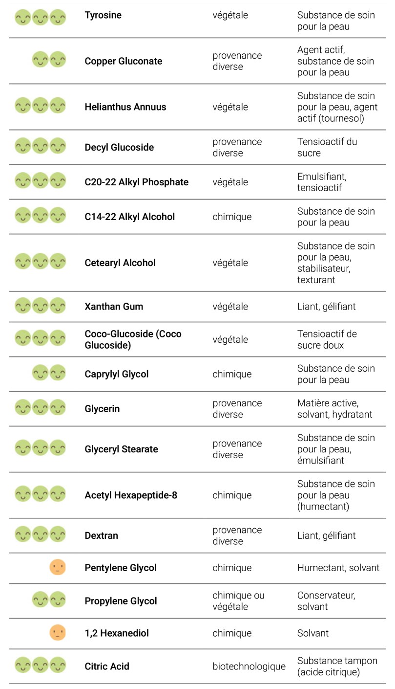 Recherche INCI | La Vérité sur les Cosmétiques