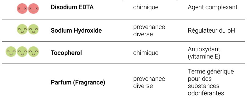 Recherche INCI | La Vérité sur les Cosmétiques