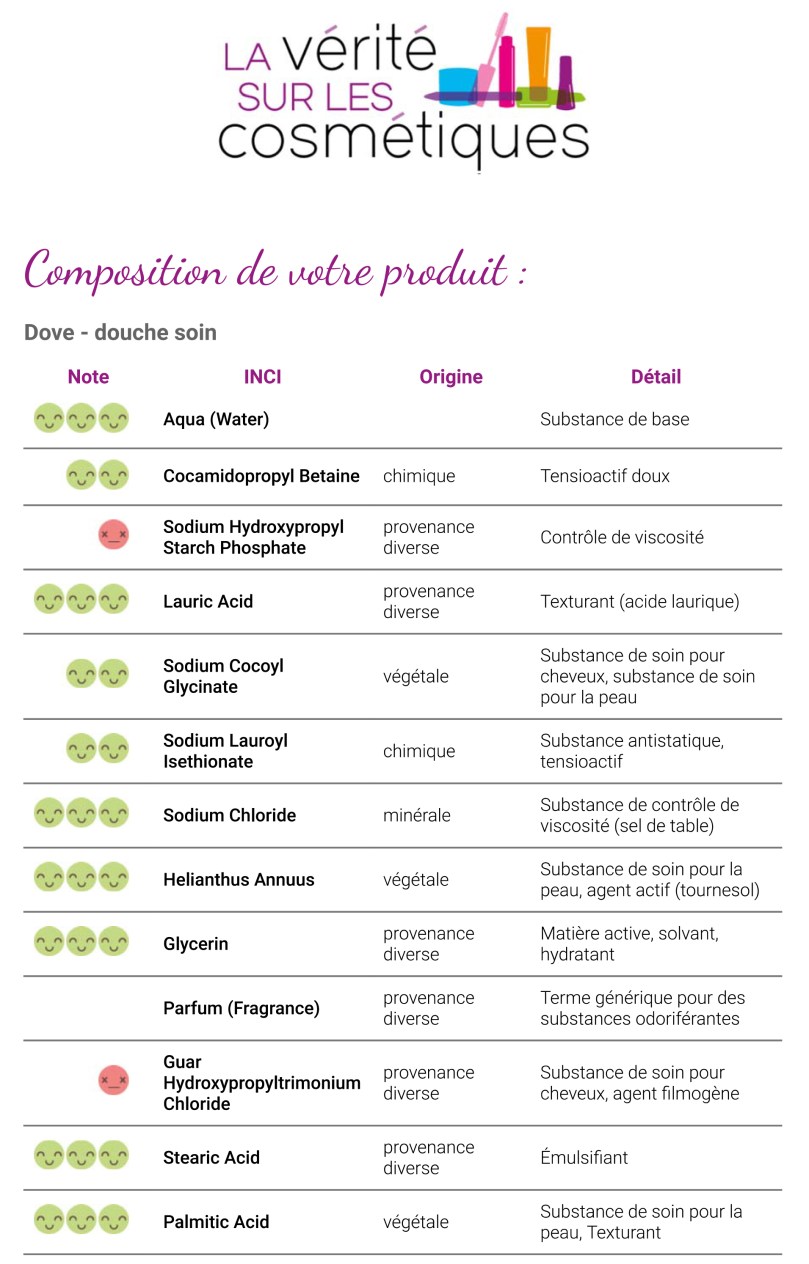 Recherche INCI | La Vérité sur les Cosmétiques