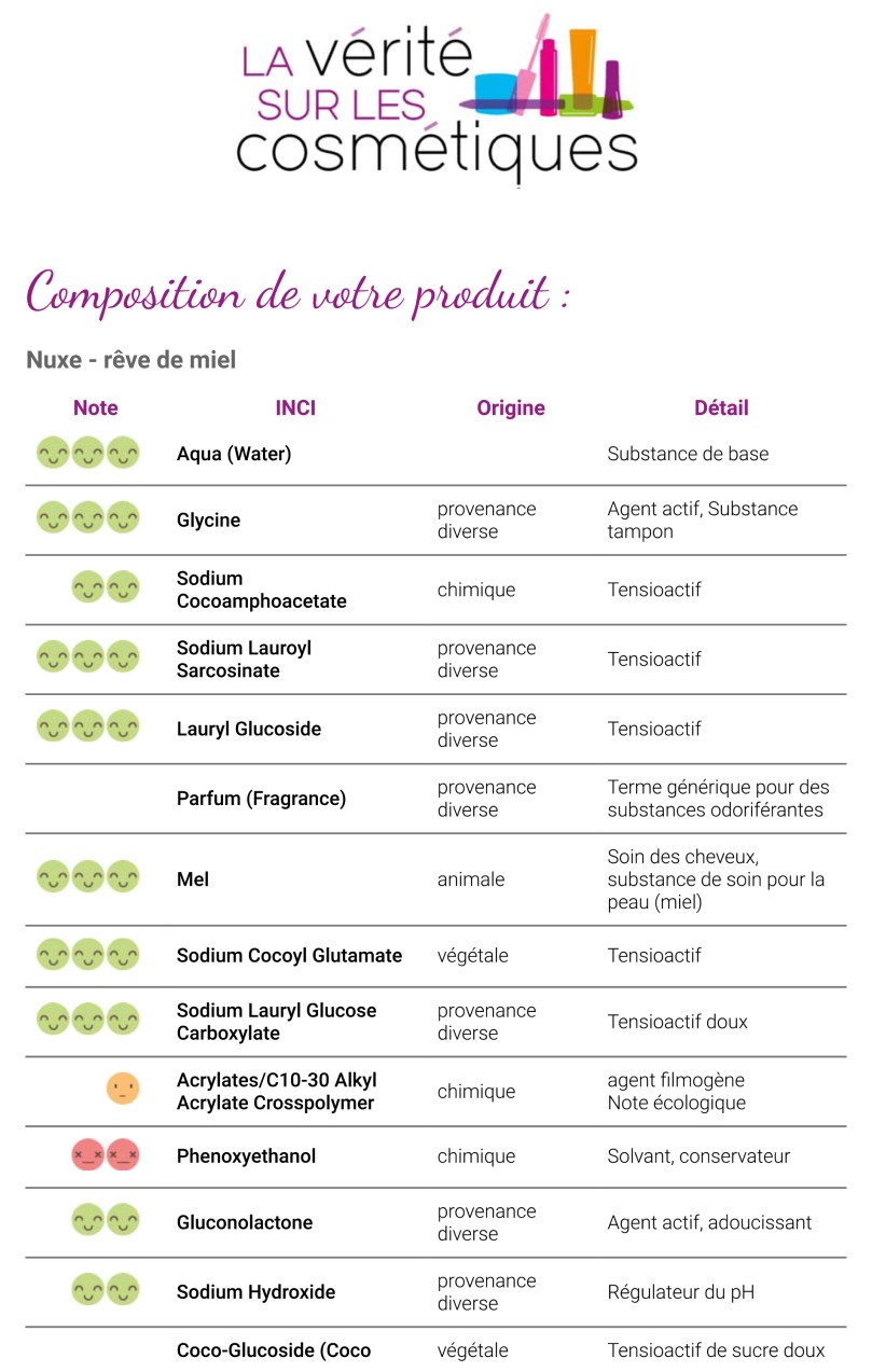 Recherche INCI | La Vérité sur les Cosmétiques