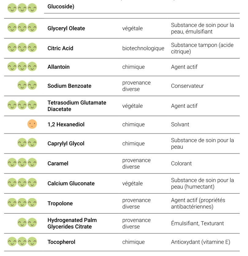 Recherche INCI | La Vérité sur les Cosmétiques