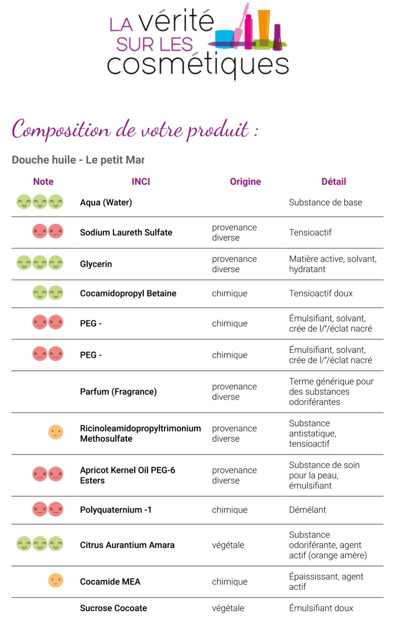 Recherche INCI | La Vérité sur les Cosmétiques