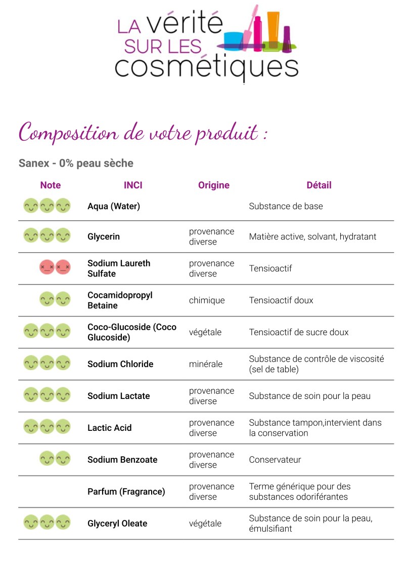 Recherche INCI | La Vérité sur les Cosmétiques