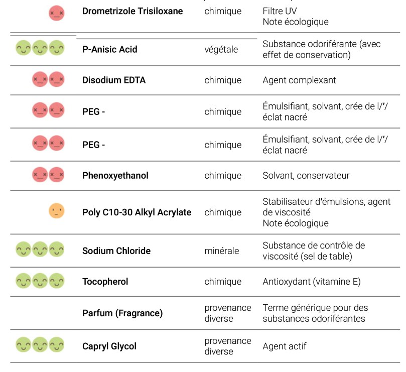Recherche INCI | La Vérité sur les Cosmétiques