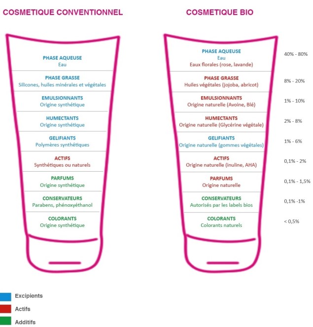 tubes-ingredientsrogne3