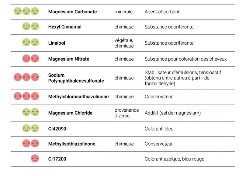 Recherche INCI | La Vérité sur les Cosmétiques