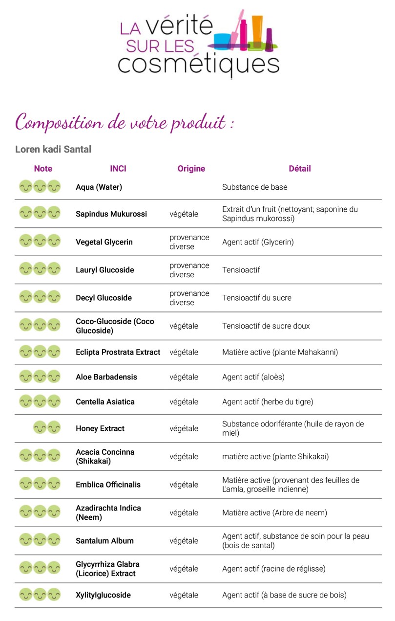 Recherche INCI | La Vérité sur les Cosmétiques