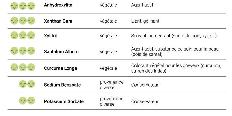 Recherche INCI | La Vérité sur les Cosmétiques