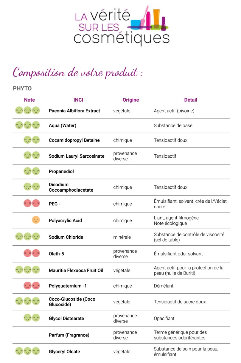 Recherche INCI | La Vérité sur les Cosmétiques