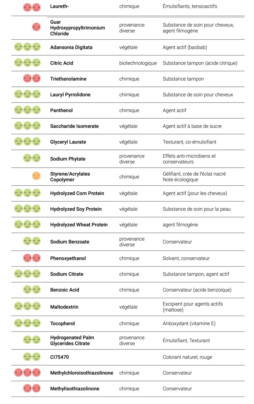 Recherche INCI | La Vérité sur les Cosmétiques