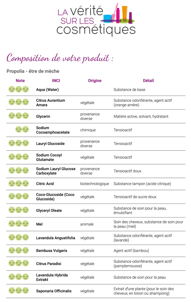 Recherche INCI | La Vérité sur les Cosmétiques