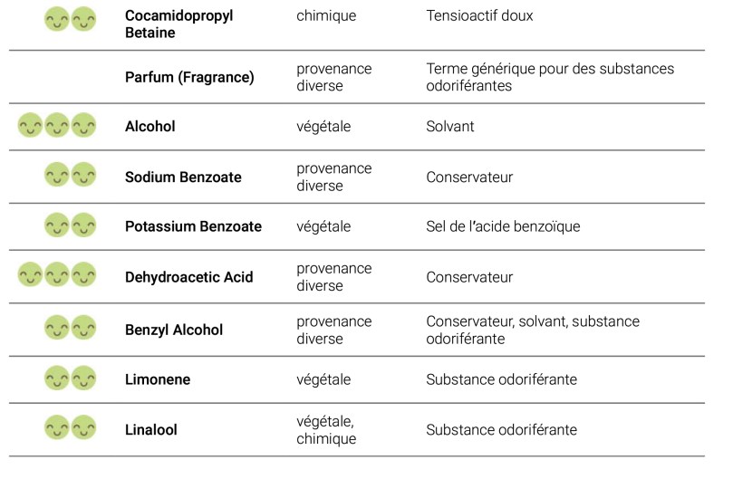 Recherche INCI | La Vérité sur les Cosmétiques