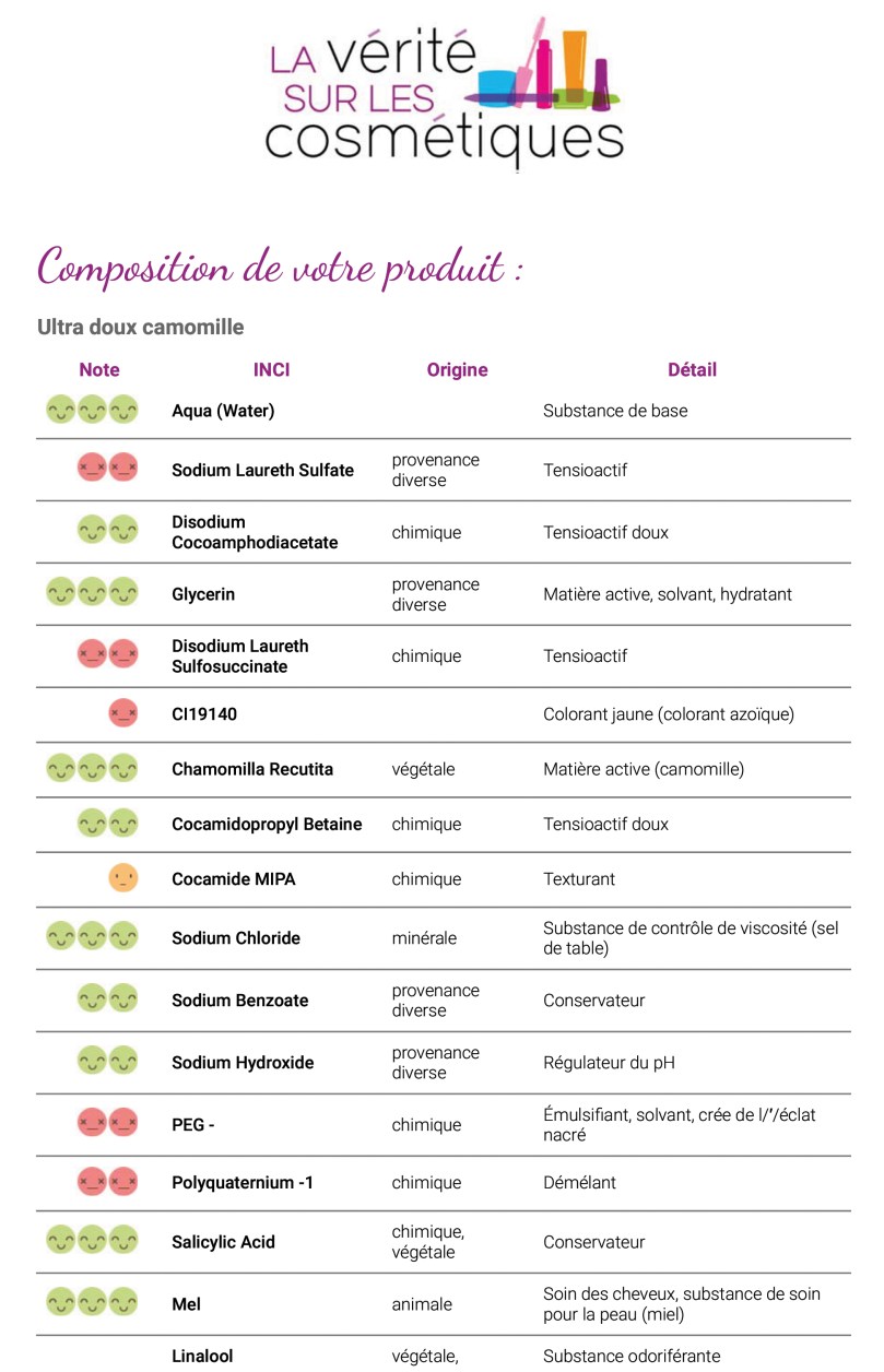 Recherche INCI | La Vérité sur les Cosmétiques
