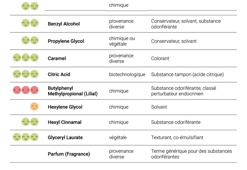 Recherche INCI | La Vérité sur les Cosmétiques