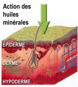 huiles-minerales