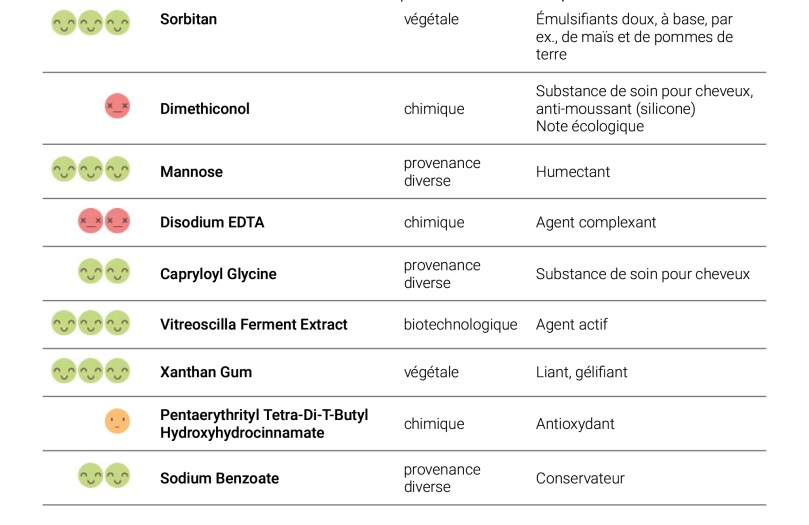 Recherche INCI | La Vérité sur les Cosmétiques