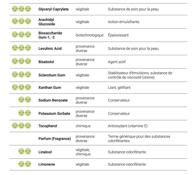 Recherche INCI | La Vérité sur les Cosmétiques
