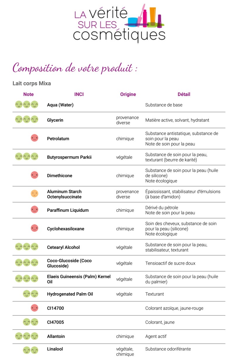 Recherche INCI | La Vérité sur les Cosmétiques