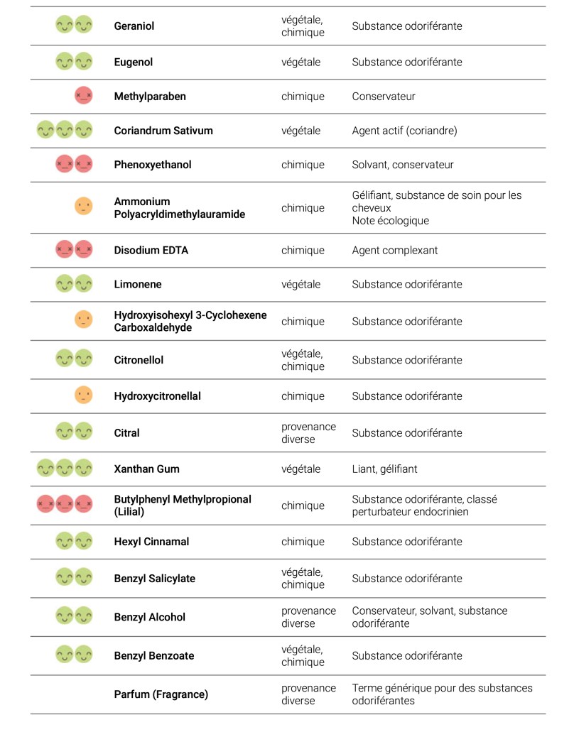 Recherche INCI | La Vérité sur les Cosmétiques