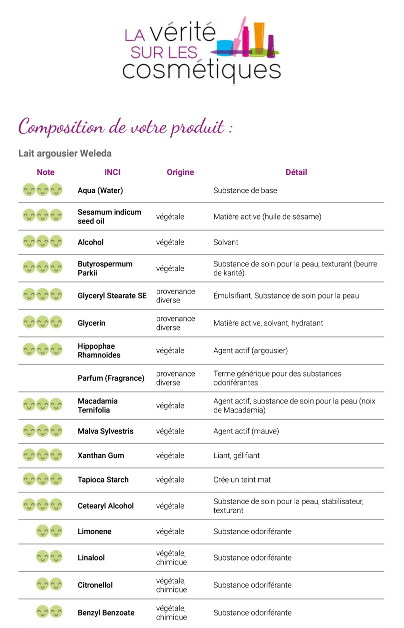 Recherche INCI | La Vérité sur les Cosmétiques