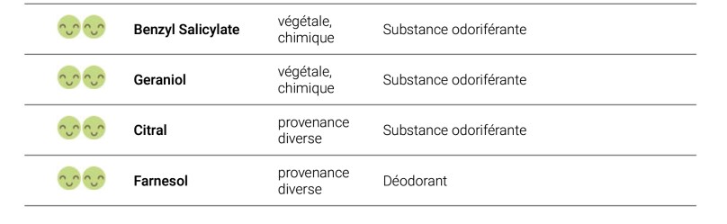 Recherche INCI | La Vérité sur les Cosmétiques