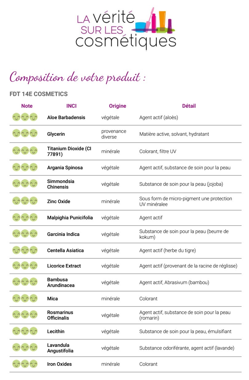 Recherche INCI | La Vérité sur les Cosmétiques