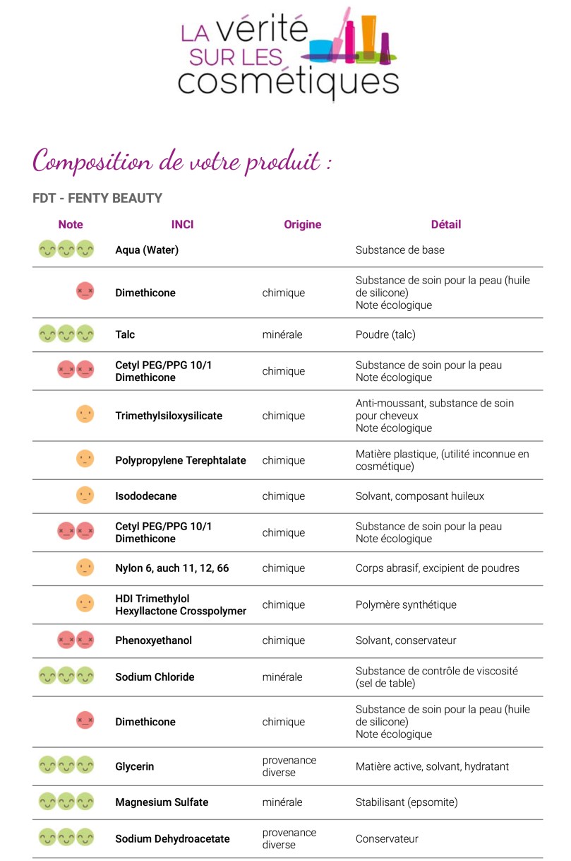Recherche INCI | La Vérité sur les Cosmétiques