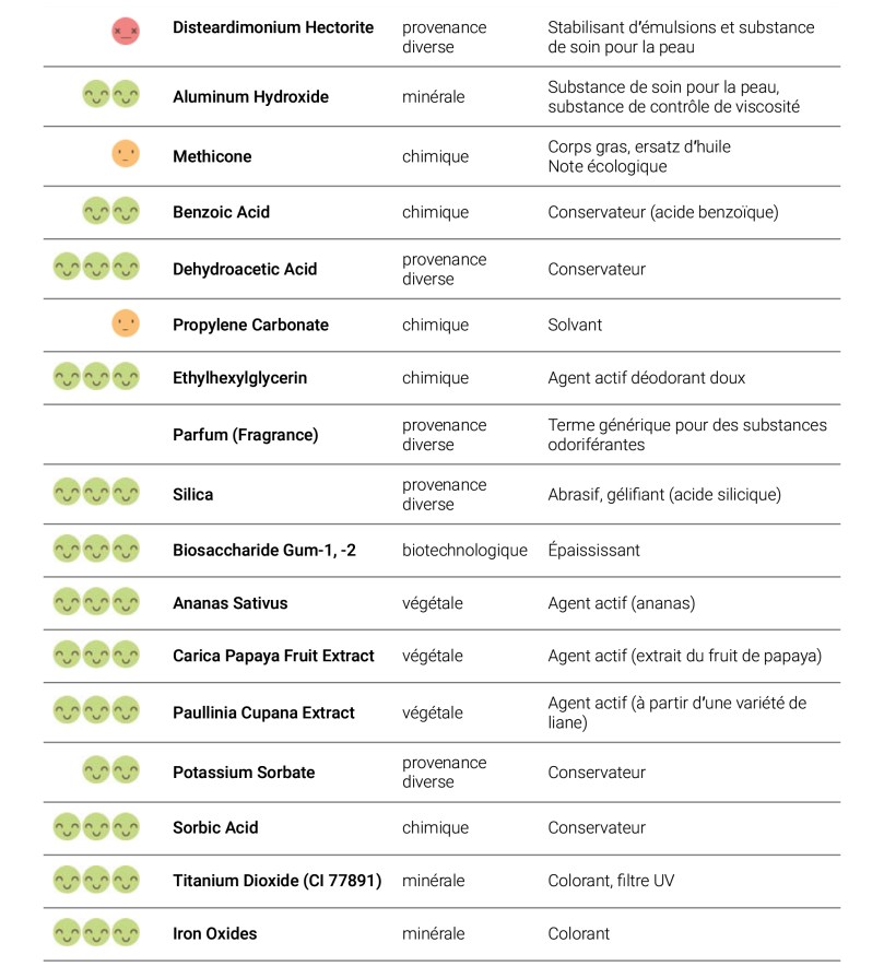 Recherche INCI | La Vérité sur les Cosmétiques