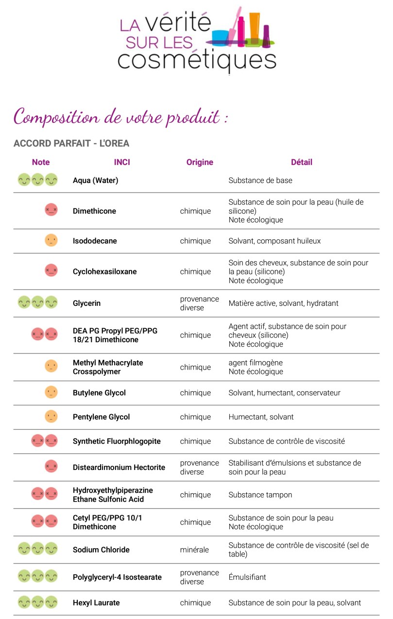 Recherche INCI | La Vérité sur les Cosmétiques