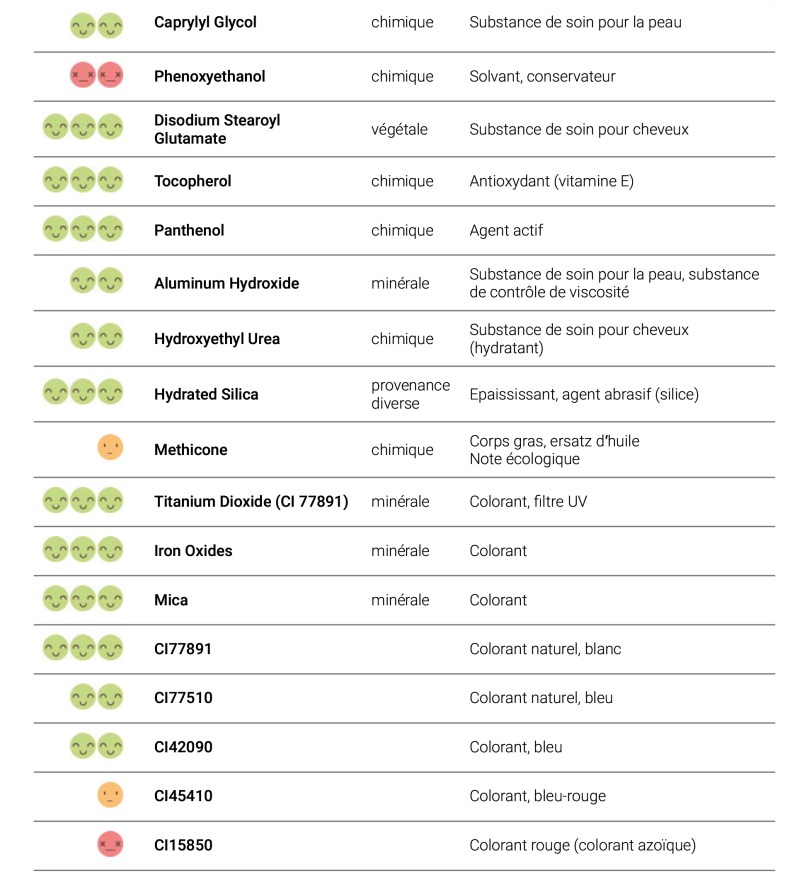 Recherche INCI | La Vérité sur les Cosmétiques