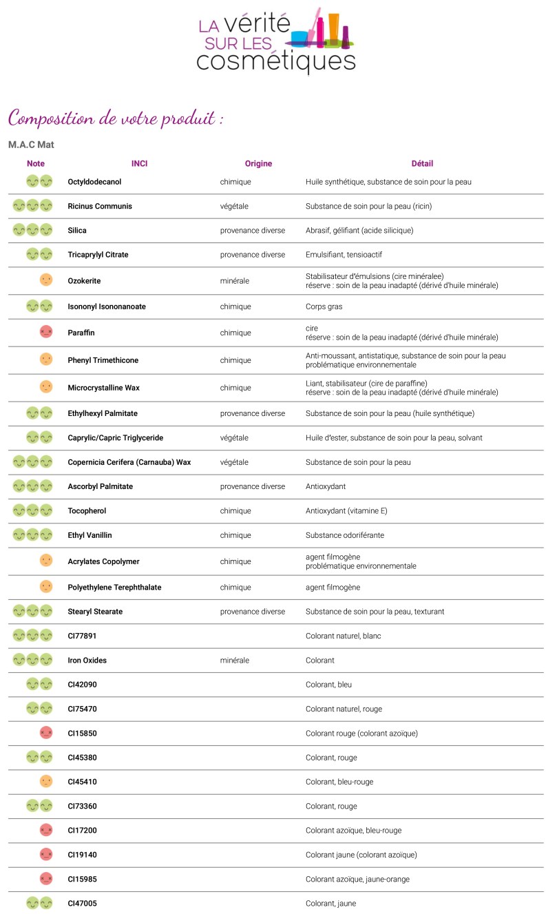 Recherche INCI | La Vérité sur les Cosmétiques