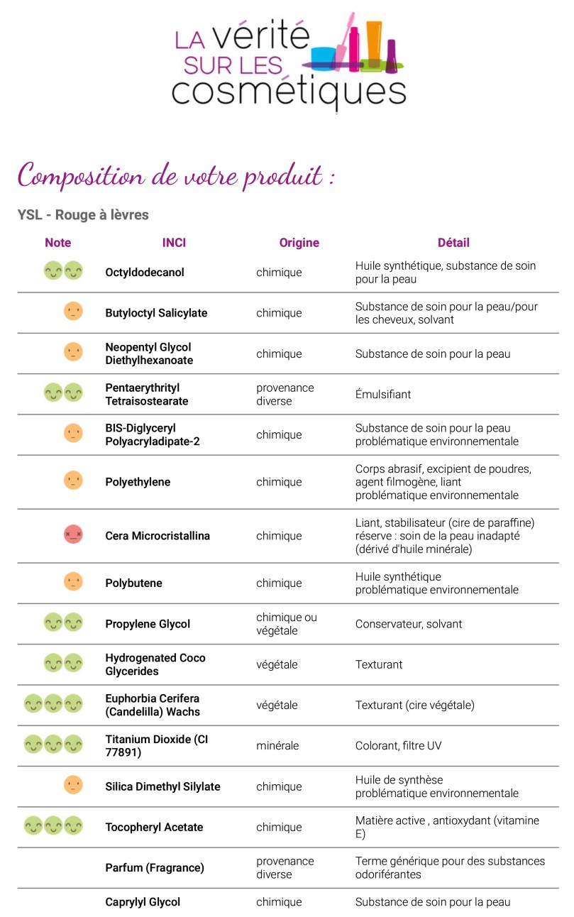 Recherche INCI | La Vérité sur les Cosmétiques