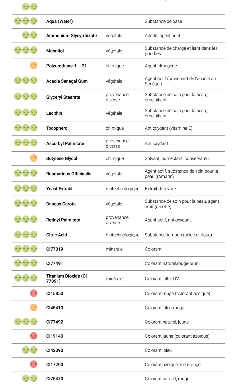 Recherche INCI | La Vérité sur les Cosmétiques