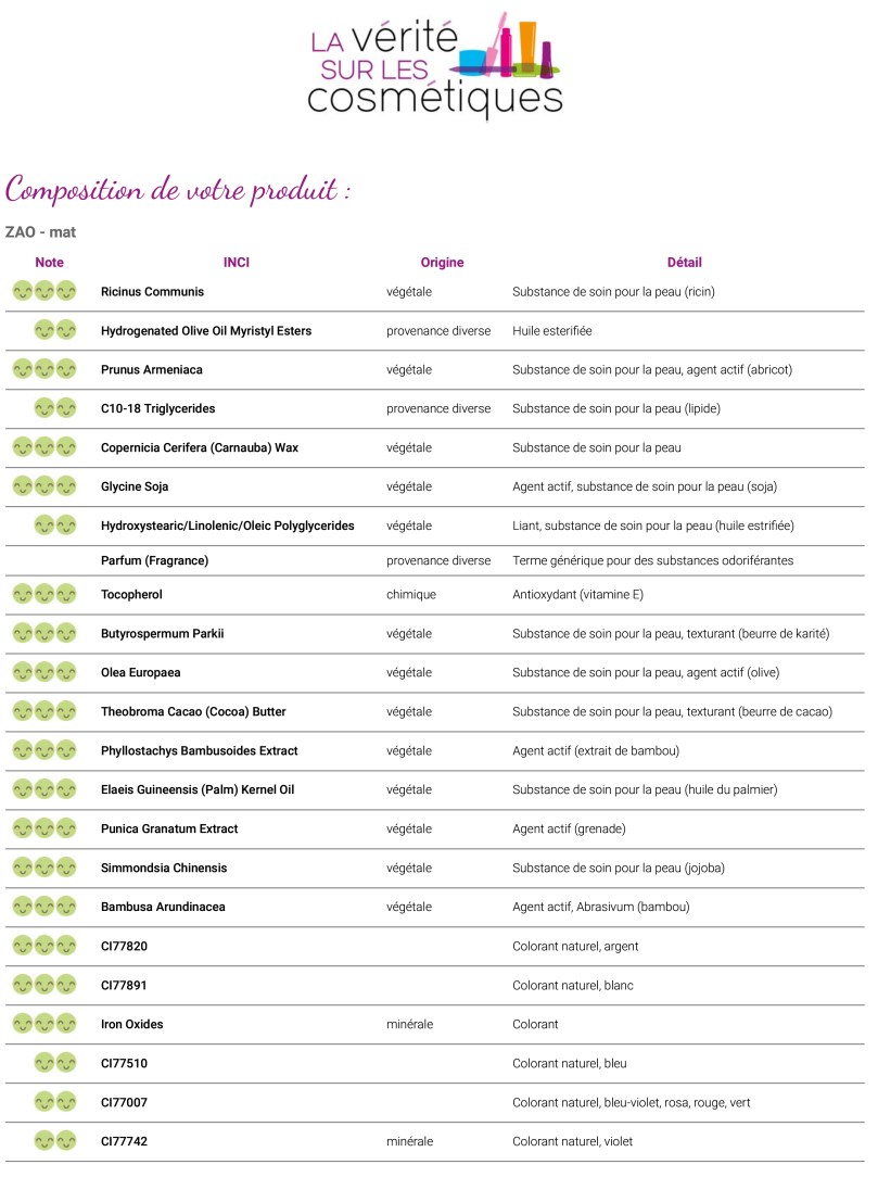 Recherche INCI | La Vérité sur les Cosmétiques