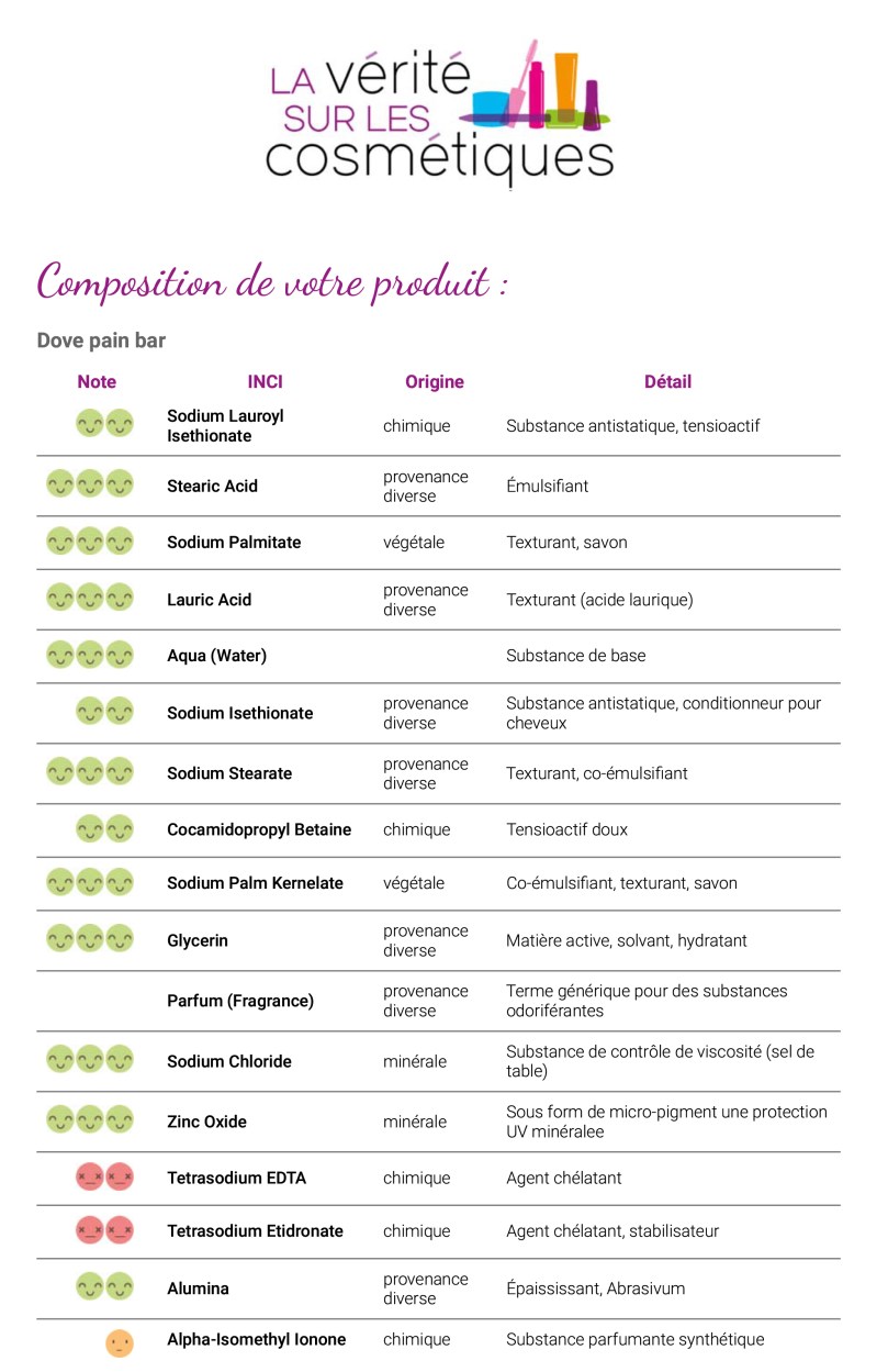 Recherche INCI | La Vérité sur les Cosmétiques