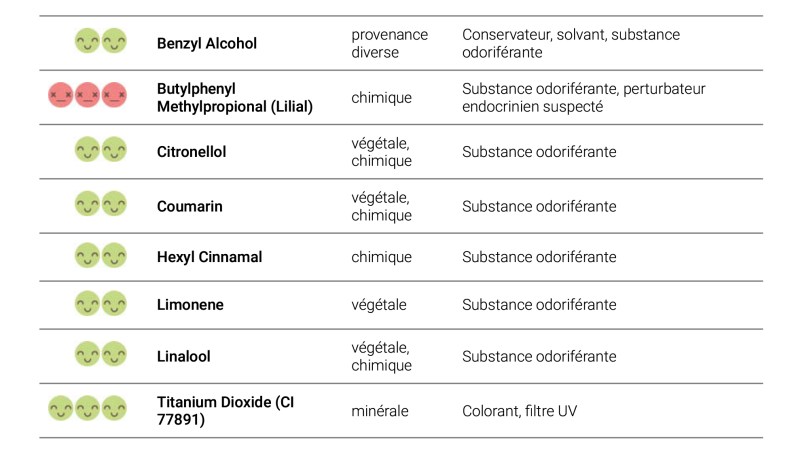 Recherche INCI | La Vérité sur les Cosmétiques