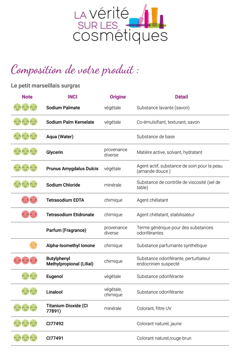 Recherche INCI | La Vérité sur les Cosmétiques