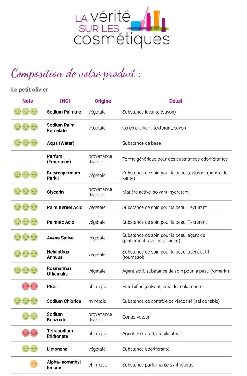 Recherche INCI | La Vérité sur les Cosmétiques