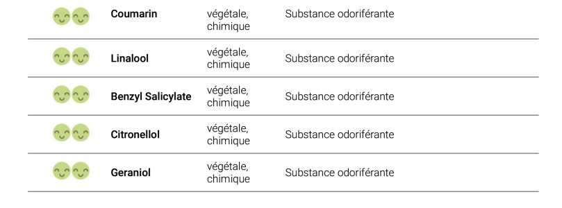 Recherche INCI | La Vérité sur les Cosmétiques
