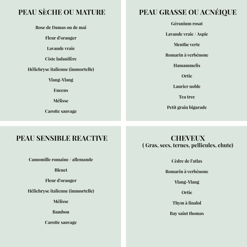 HYDROLATS BLOG copie